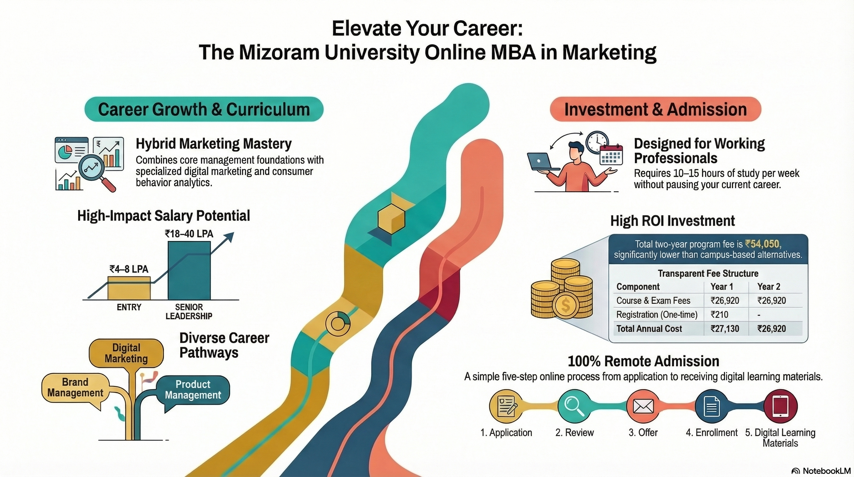 Mizoram University Online Editorial Team 