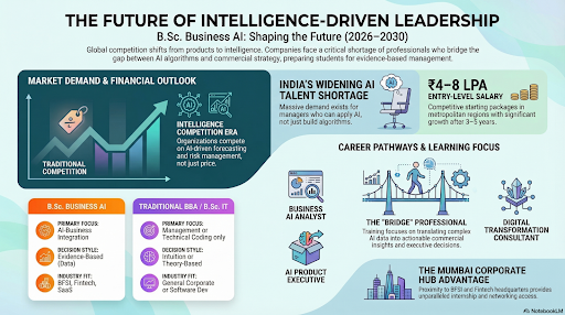Mizoram University Online Programs